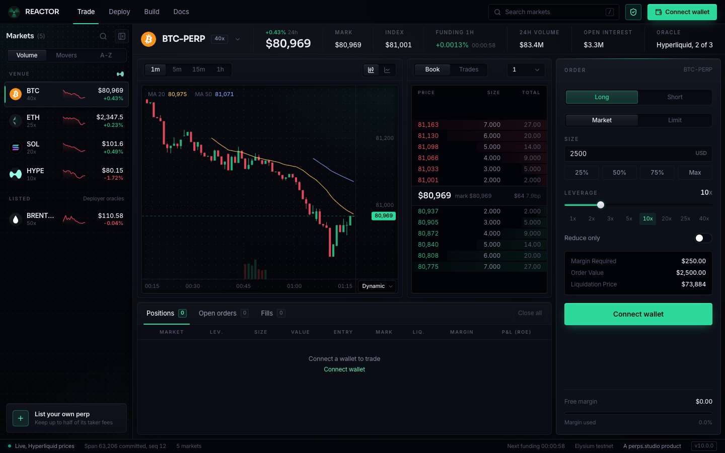 The Reactor Perps trading terminal: markets, chart, order book and order form